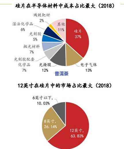 2021斗记普洱茶未来展望：产品、价格与地位解析