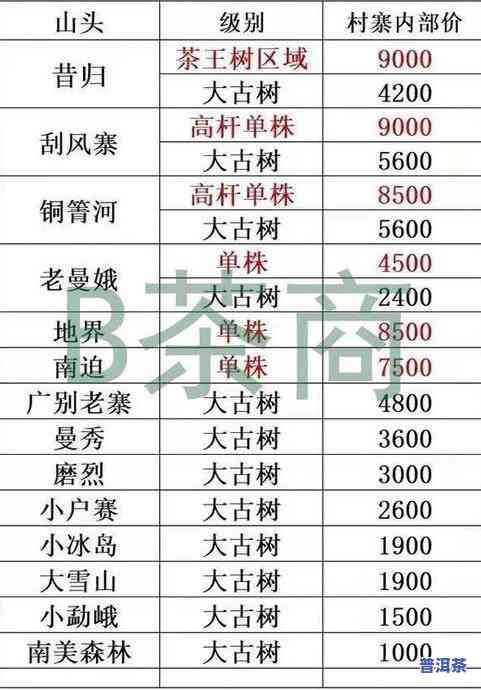 冰岛古韵普洱茶价格全解析：最新价目表、多少及查询方式一览