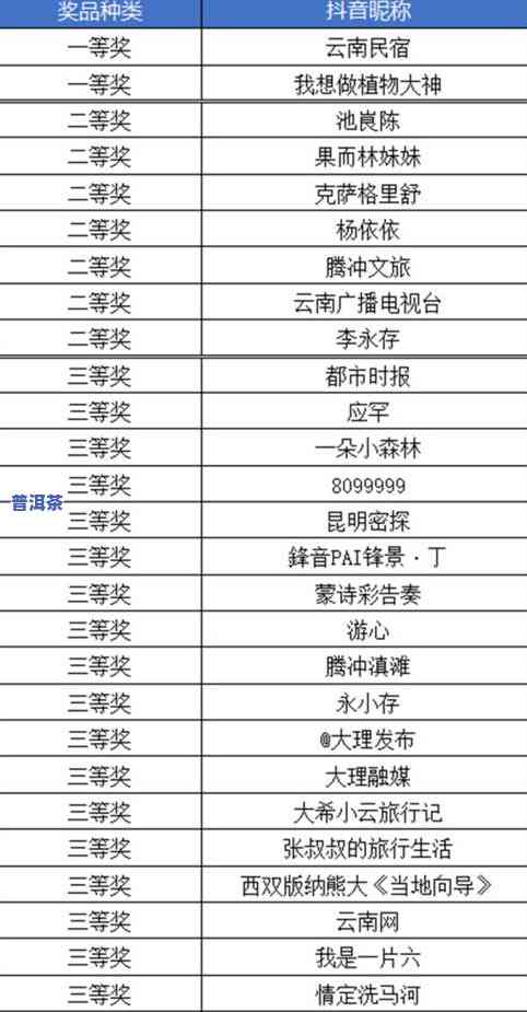 普洱茶储存湿度标准是多少度？影响茶叶品质的重要因素解析