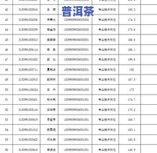 云南大腾农业科技：招聘信息、公司评价及联系方式