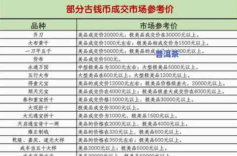 求解！精品普洱茶的价格及外观图片，每斤多少钱？