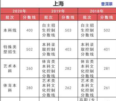 普洱茶内含物质转化率多少-普洱茶内含物质转化率多少正常