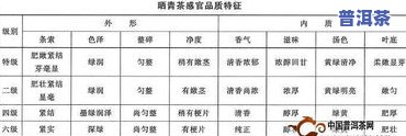 普洱茶的成瘾性：特点、原因及分析