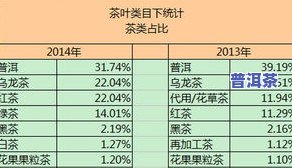 一级普洱茶价格是多少？一斤的价格、具体数值全在这里！