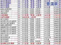 下关普洱茶标杆产品：官网、价格表、行情报价及高端推荐