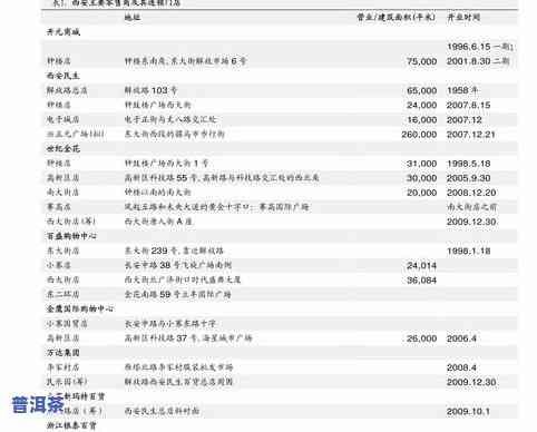 下关普洱茶标杆产品：官网、价格表、行情报价及高端推荐