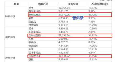 两千块钱一斤的茶叶是不是值得购买？探讨其品质与价格的关系