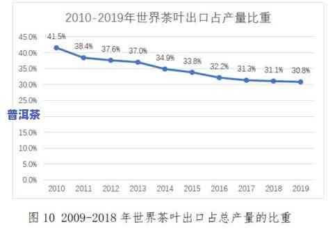 2019年茶叶产销报告：总量、形势与数据分析