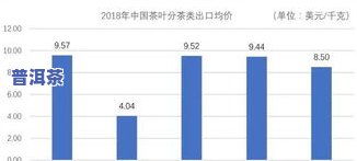 2019年茶叶产销报告：总量、形势与数据分析