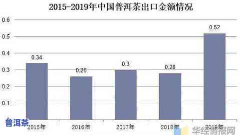 2019年茶叶产量及其对总产值的作用