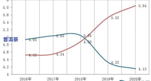 2021年茶叶销量排行榜及趋势分析图