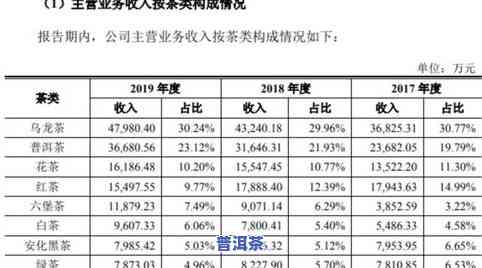 2019年畅销茶叶-2019茶叶销量排行