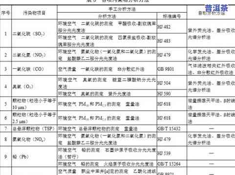 普洱茶含重金属吗？探究其含量与原因