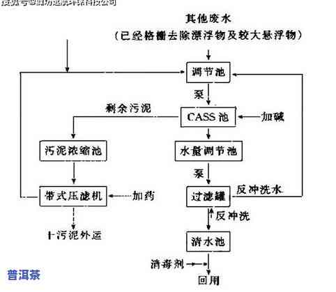 全面解析茶叶精制厂生产流程图及设计图