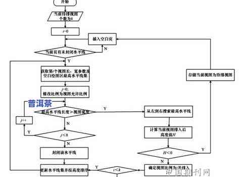 全面解析茶叶精制厂生产流程图及设计图