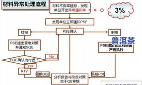 全面解析茶叶精制厂生产流程图及设计图