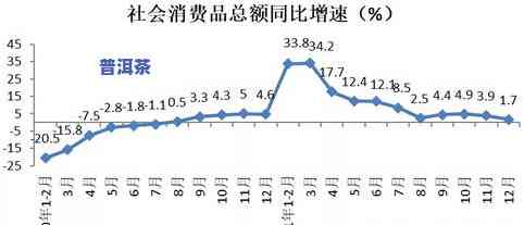 普洱茶牛市行情：2021年走势与全面分析