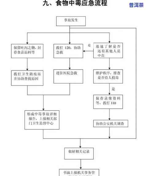 茶叶精制厂生产流程-茶叶精制厂生产流程图