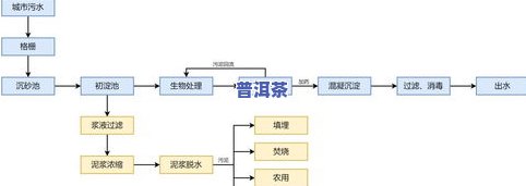 茶叶精制厂生产流程-茶叶精制厂生产流程图