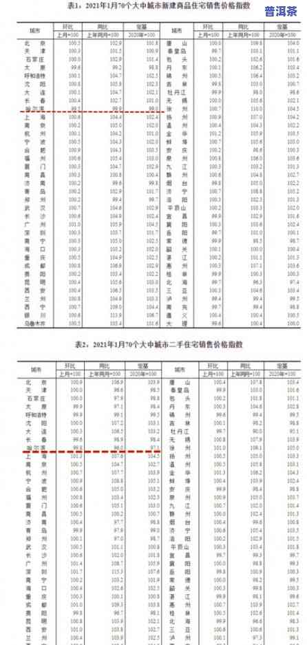 普洱茶竞价排名个数计算方法及价格定位，询价平台解析