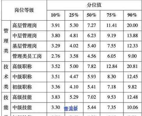 普洱茶竞价排名个数计算方法及价格定位，询价平台解析