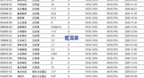 普洱茶竞价排名个数计算方法及价格定位，询价平台解析