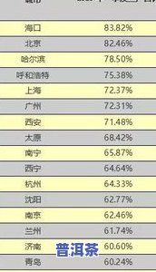 普洱茶竞价排名个数怎么算-普洱茶竞价排名个数怎么算的