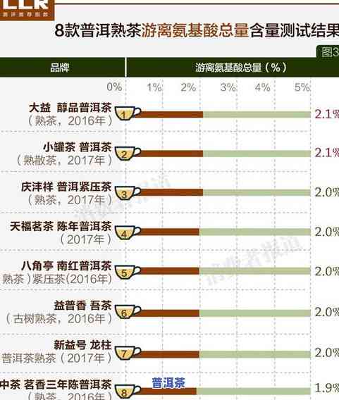 大益普洱茶官网报价表大益：最新价格查询与2021年茶价一览