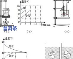 夏天茶叶要放冰箱吗？温度、时间及原因全解析