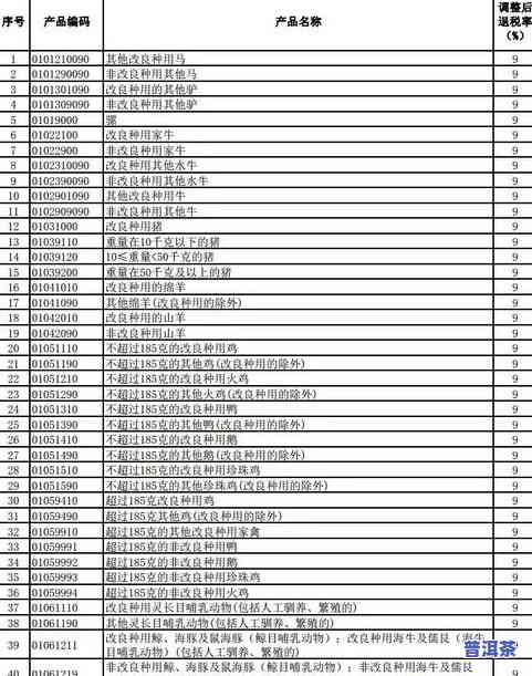 普洱茶的税率及相关信息：增值税、出口退税和每斤价格