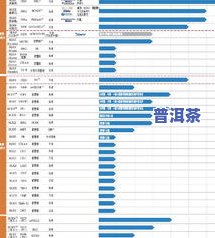 普洱茶竞价排名个数怎么看-普洱茶竞价排名个数怎么看的