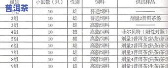 普洱茶真的能降血脂吗？探究其在降血脂方面的功效与作用