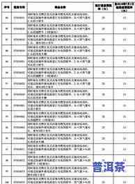 普洱茶税购买-普洱茶的税率是多少