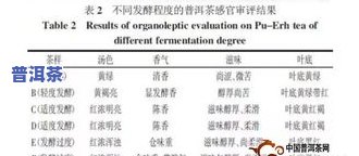 探究：为什么普洱茶价格差异巨大？从原料、工艺、年限等多个角度分析