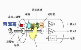 茶叶成形的机器：种类、原理与应用全解析