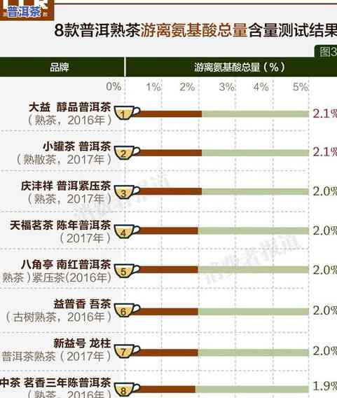 云南普洱饼茶的价格查询：最新市场行情与购买建议