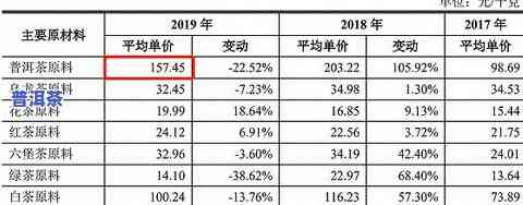 云南普洱饼茶的价格查询：最新市场行情与购买建议