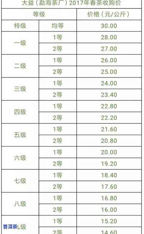 2018冰岛普洱茶价格及行情分析