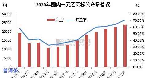 未来普洱茶价格走势：趋势分析与预测