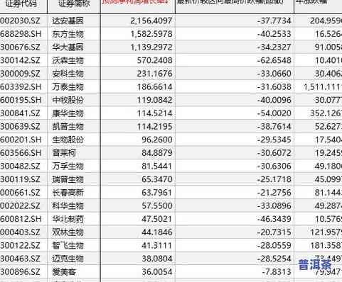 未来普洱茶概念股涨幅预测：发展潜力巨大，值得关注