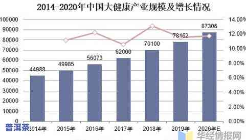 未来普洱茶概念股涨幅预测：发展潜力巨大，值得关注