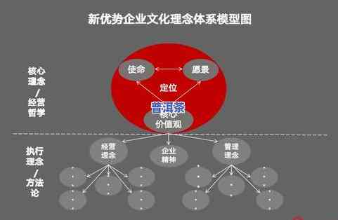 普洱茶带货直播间设计理念解析与营销案例分析