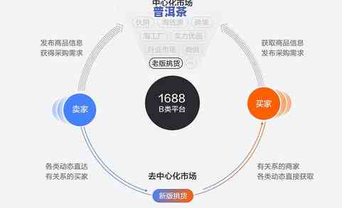 深入解析：普洱茶带货直播间设计理念及其应用实例