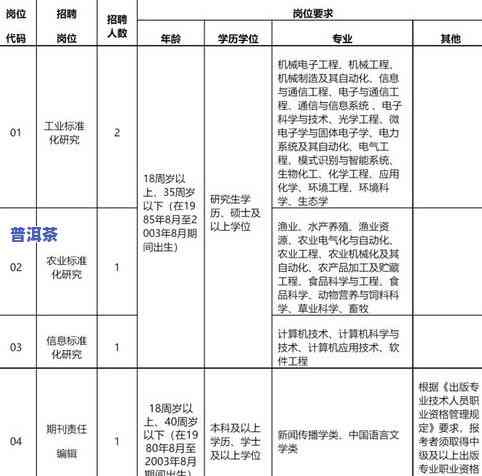 级制茶大师报考指南：条件、流程及评选标准