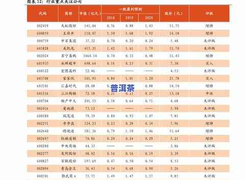 最新老普洱茶价格查询及表，官方渠道一网打尽