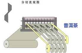 普洱茶膏的工艺流程图解大全：从制作到享用全过程详解