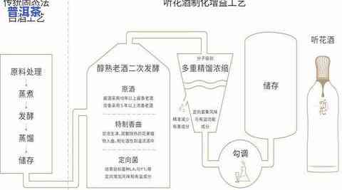 普洱茶膏的工艺流程图解大全：从制作到享用全过程详解