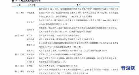 普洱茶批发价格表：最新大全及图片信息网