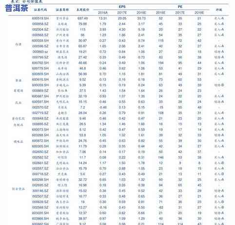 金观音茶叶价格一览表：最新价格及图片信息