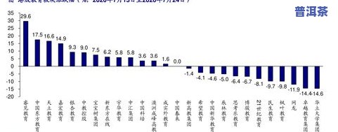 金观音茶叶价格一览表：最新价格及图片信息